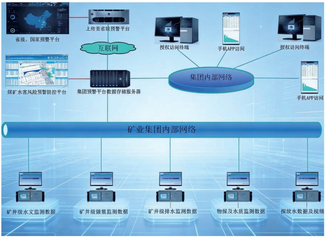 图1 平台架构图.jpg
