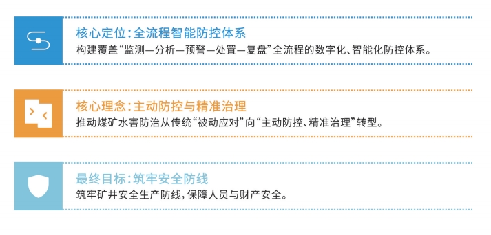平台核心.jpg