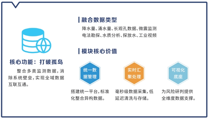 图2 核心功能一.jpg
