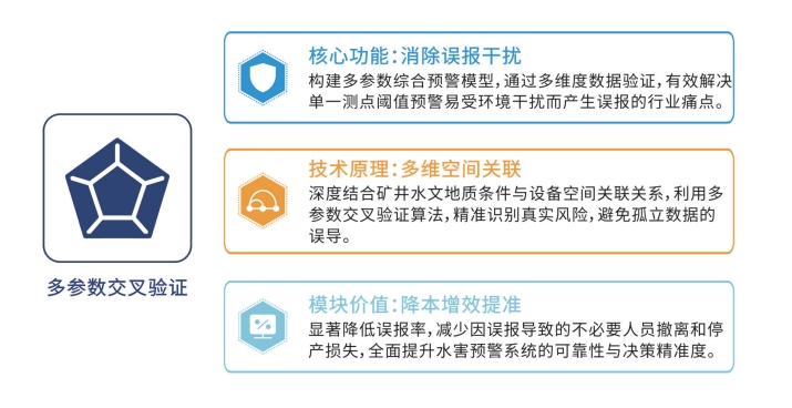 图4 核心功能三.jpg